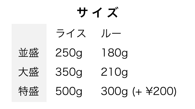 サイズ：並盛 250g  180g・大盛  350g  210g・特盛  500g  300g (+ ¥200)